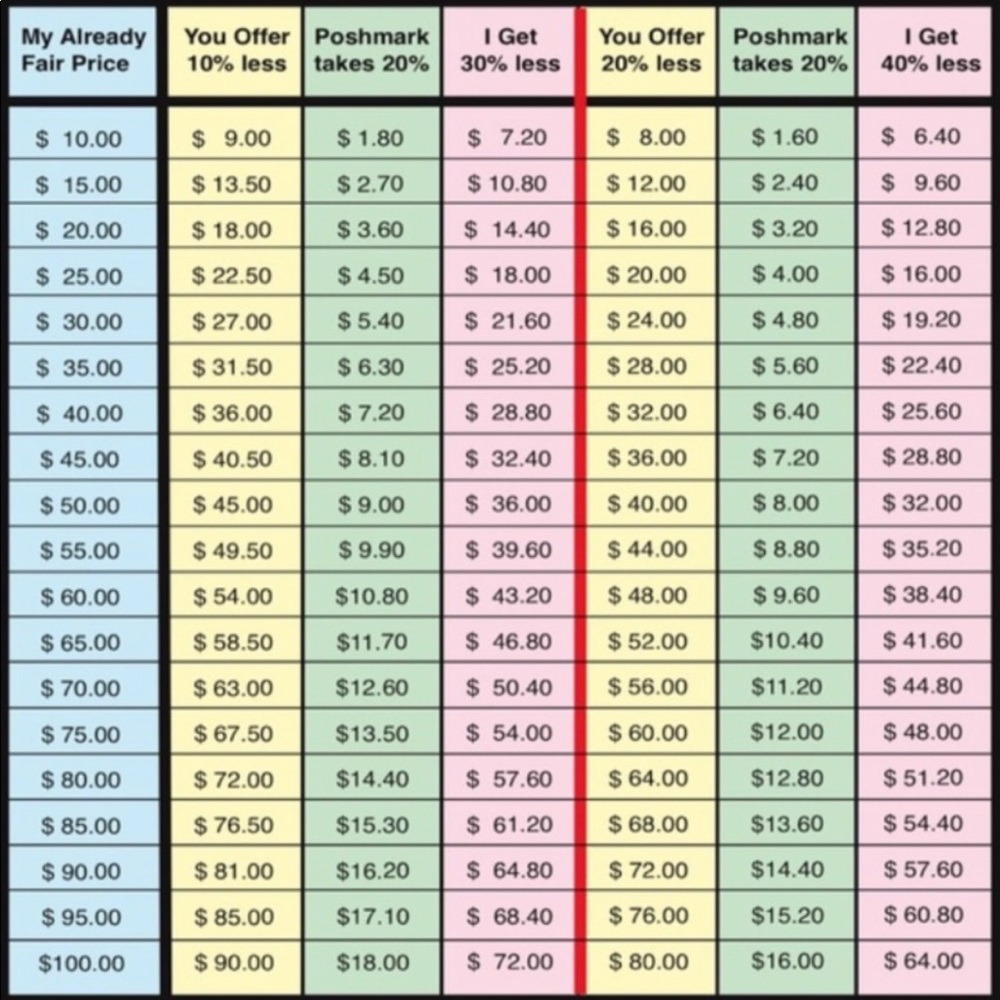 Reasonable Offer Chart‼️🍄